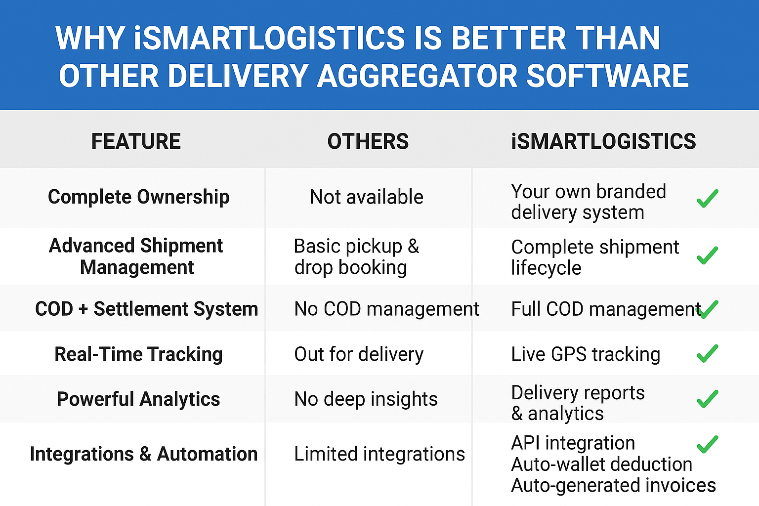 Delivery Aggregator Software's