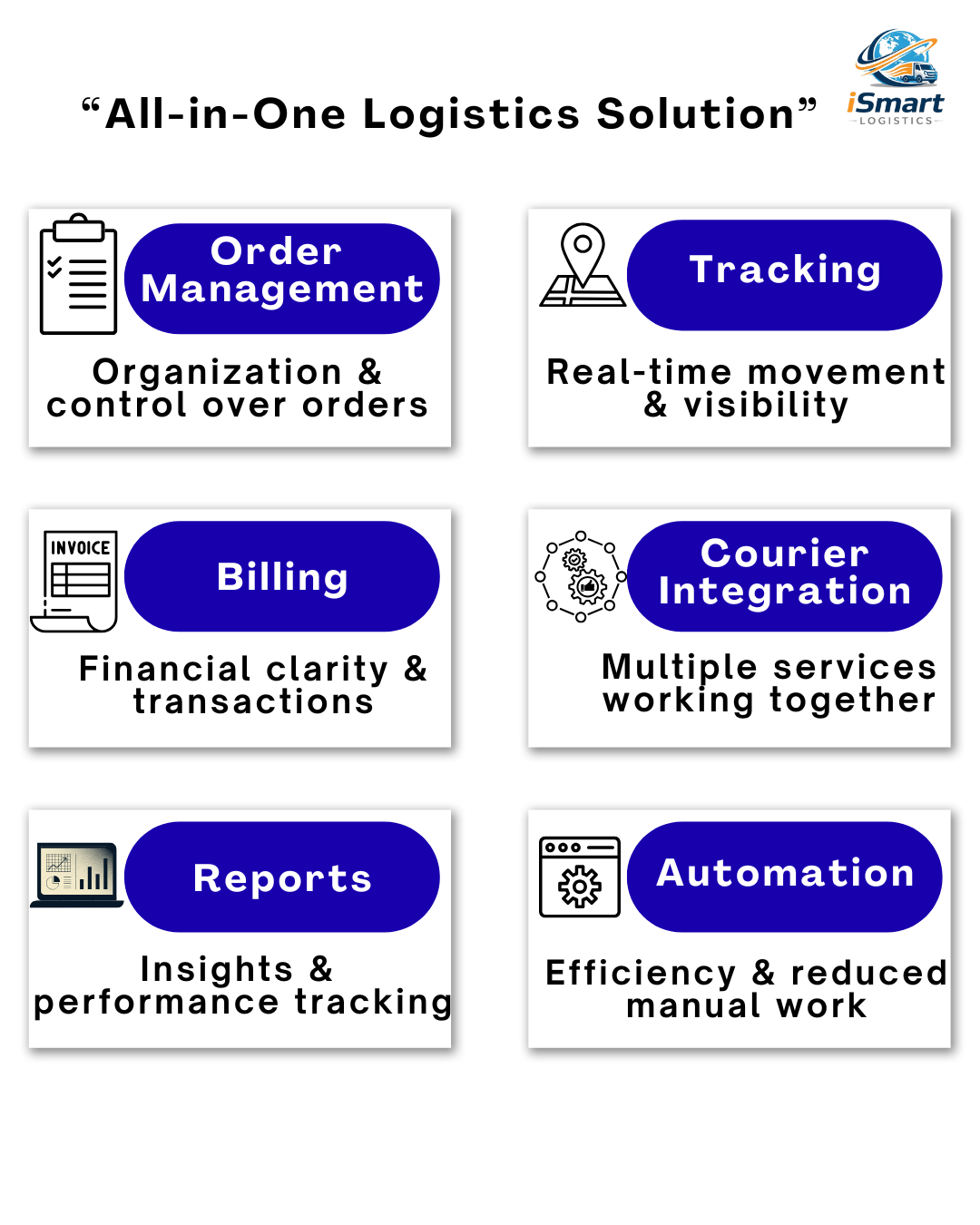 All-in-One Logistics Software The Power of Courier Aggregator Solutions